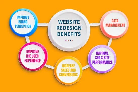 Website Redesign vs Rebuild: How to Know Which One You Need