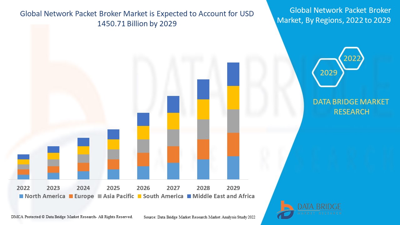 Fundamentals of network packet broker market