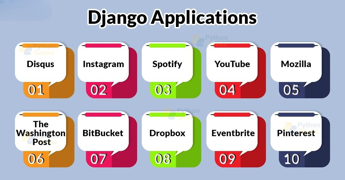 Features Of Applications Made With Django