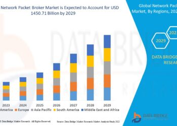 Fundamentals of network packet broker market