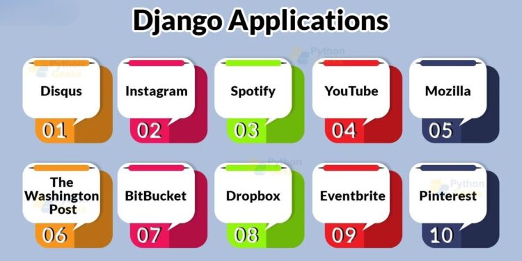 Features Of Applications Made With Django