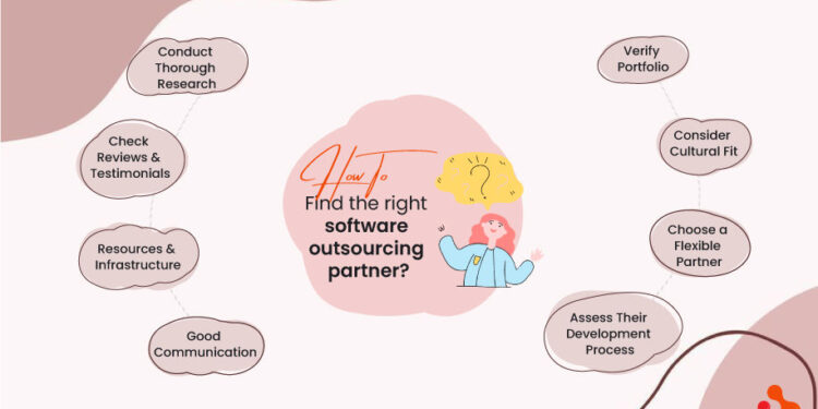 How to Choose the Right IT Outsourcing Partner?